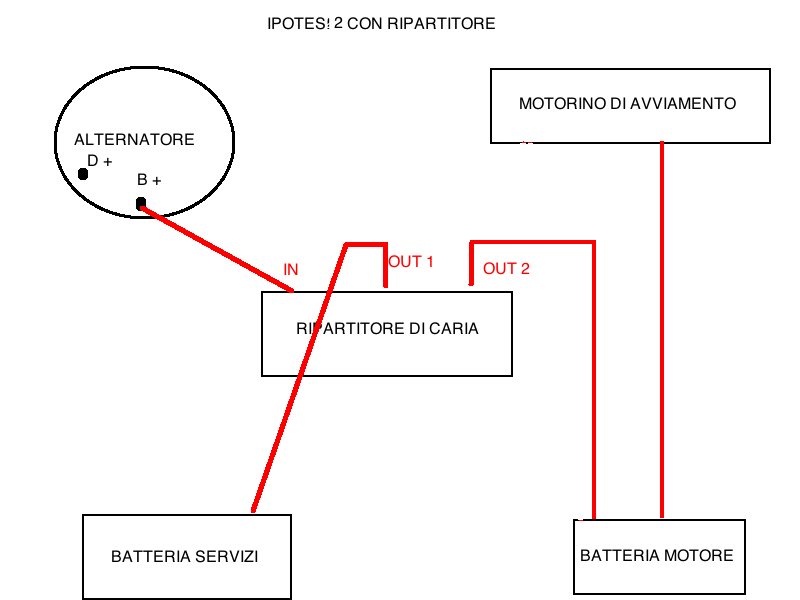 [Immagine: 2013115154249_EPOTESI 2 CON RIPARTITORE.png]